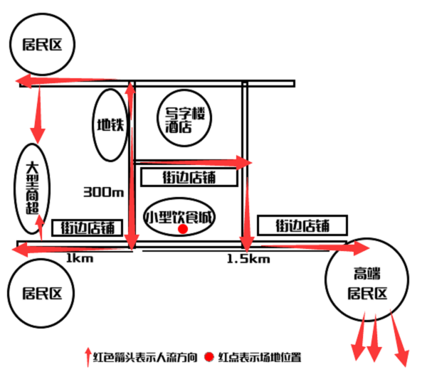 娃娃机店娱乐场选址技巧，人多流量大才是首选